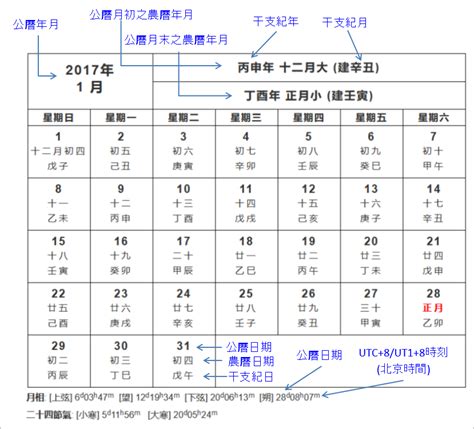 農曆14日出生|農曆換算國曆｜國曆轉農曆、農曆轉國